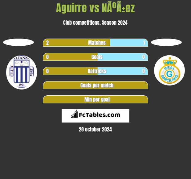 Aguirre vs NÃºÃ±ez h2h player stats