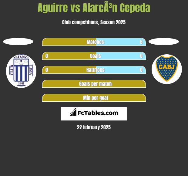 Aguirre vs AlarcÃ³n Cepeda h2h player stats