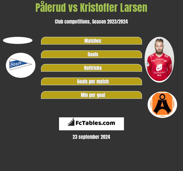 Pålerud vs Kristoffer Larsen h2h player stats