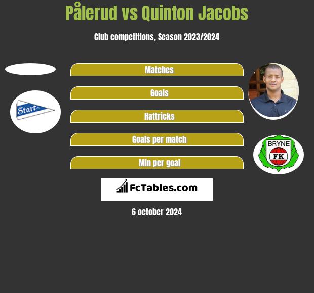 Pålerud vs Quinton Jacobs h2h player stats