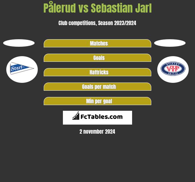 Pålerud vs Sebastian Jarl h2h player stats