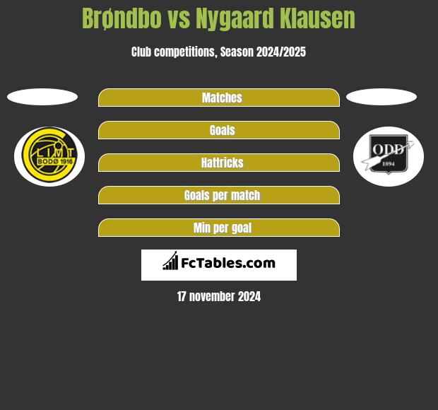 Brøndbo vs Nygaard Klausen h2h player stats