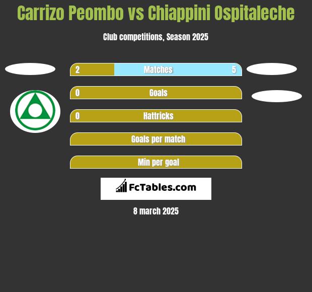 Carrizo Peombo vs Chiappini Ospitaleche h2h player stats