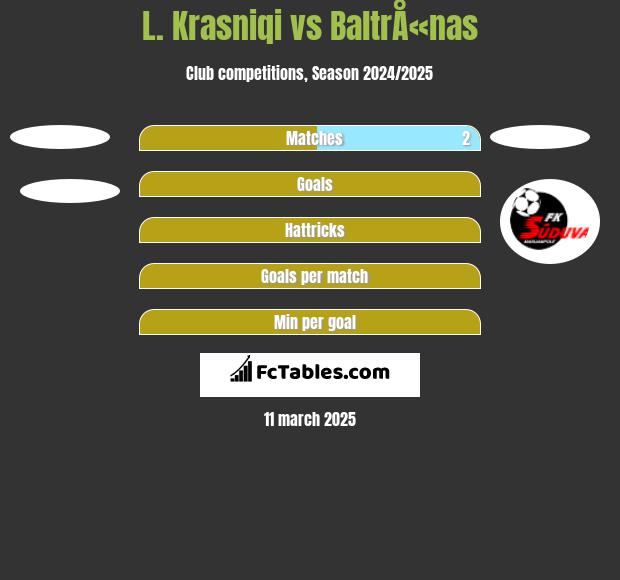 L. Krasniqi vs BaltrÅ«nas h2h player stats