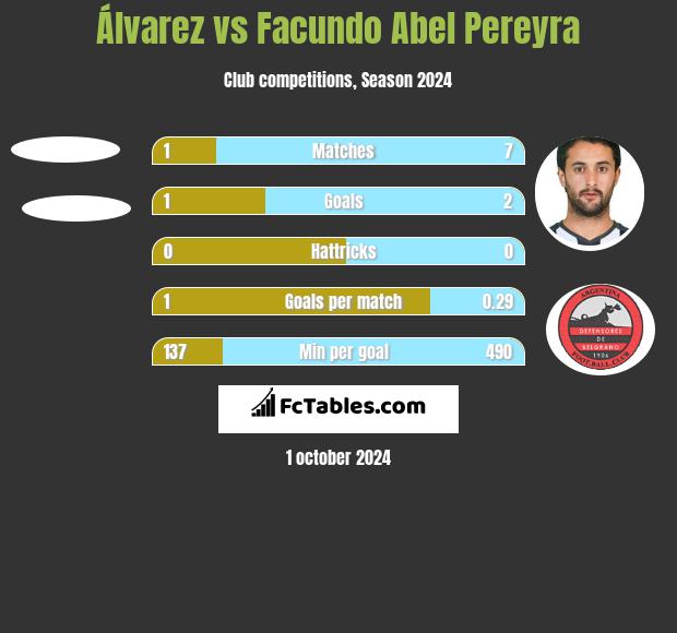 Álvarez vs Facundo Abel Pereyra h2h player stats