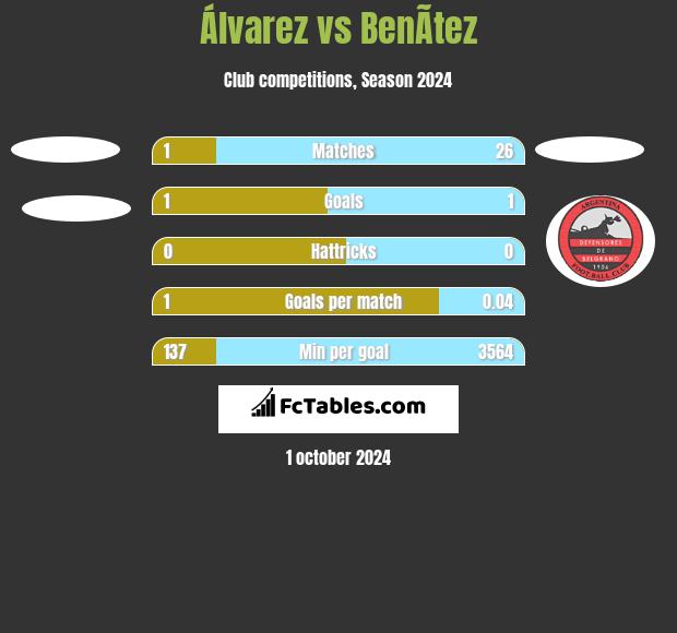 Álvarez vs BenÃ­tez h2h player stats