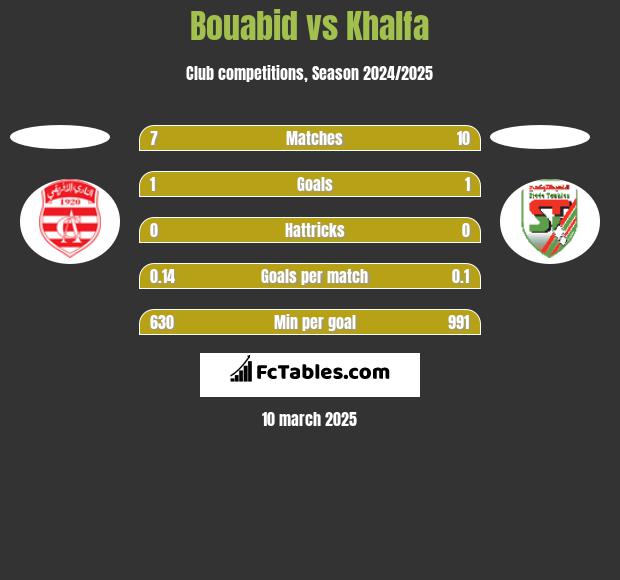 Bouabid vs Khalfa h2h player stats