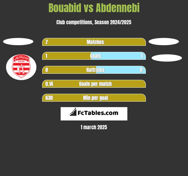 Bouabid vs Abdennebi h2h player stats