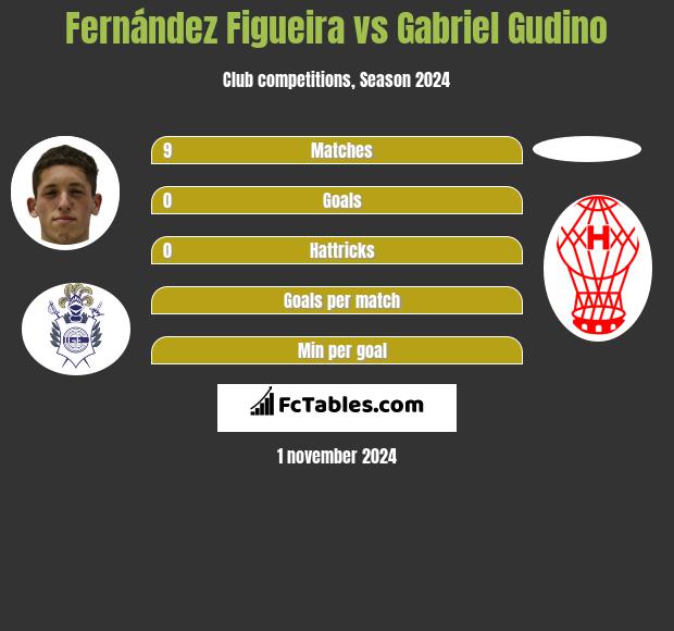 Fernández Figueira vs Gabriel Gudino h2h player stats