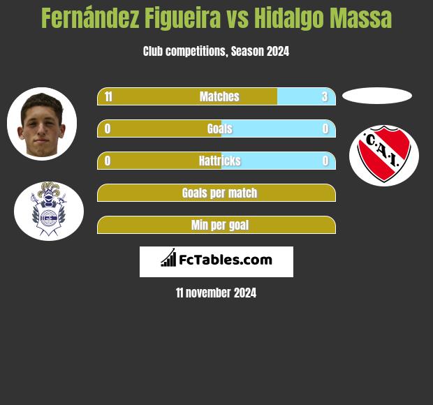 Fernández Figueira vs Hidalgo Massa h2h player stats