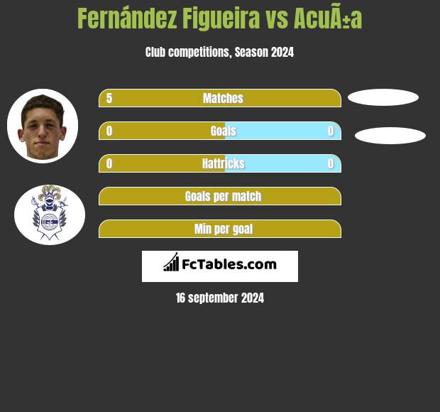 Fernández Figueira vs AcuÃ±a h2h player stats