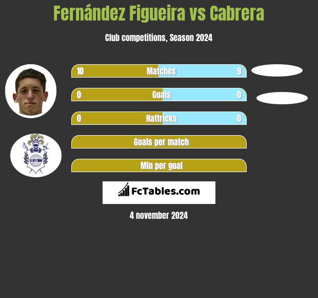 Fernández Figueira vs Cabrera h2h player stats