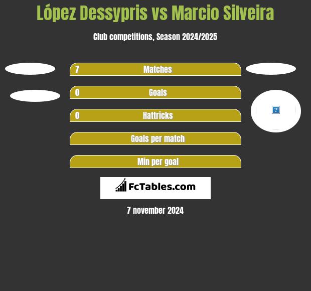 López Dessypris vs Marcio Silveira h2h player stats