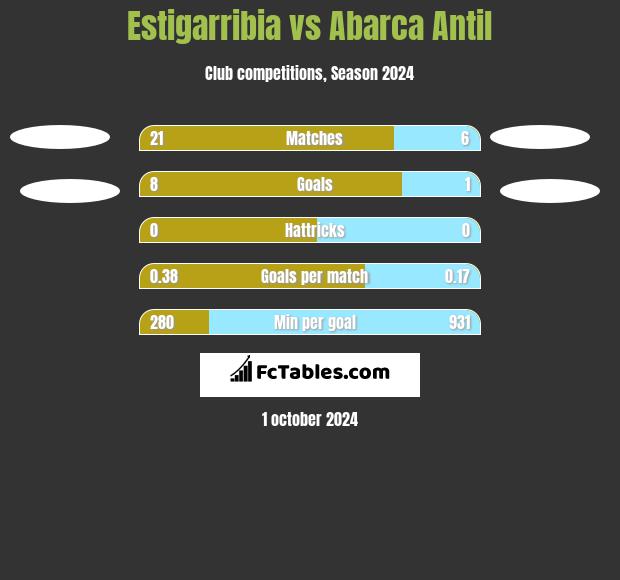 Estigarribia vs Abarca Antil h2h player stats