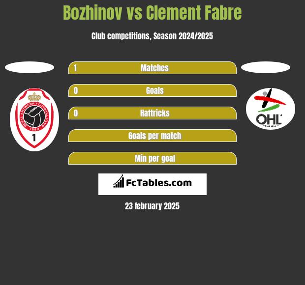 Bozhinov vs Clement Fabre h2h player stats