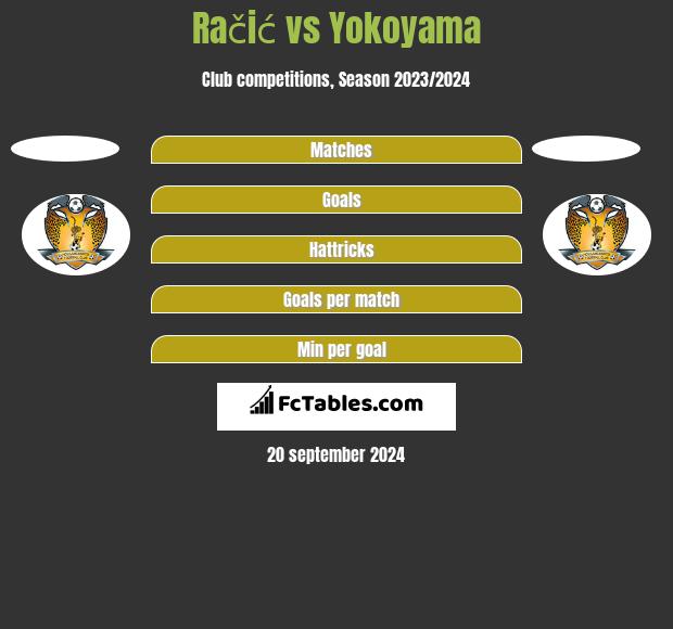 Račić vs Yokoyama h2h player stats