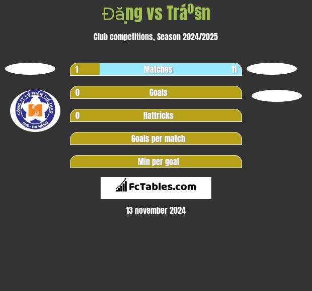 Đặng vs Tráº§n h2h player stats