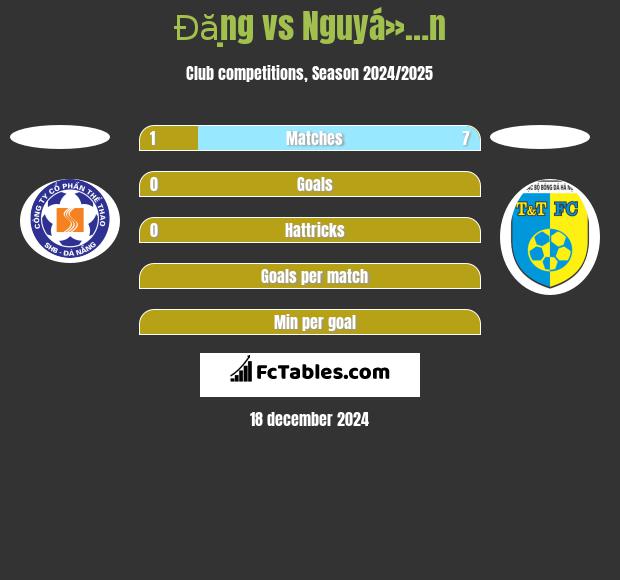 Đặng vs Nguyá»…n h2h player stats