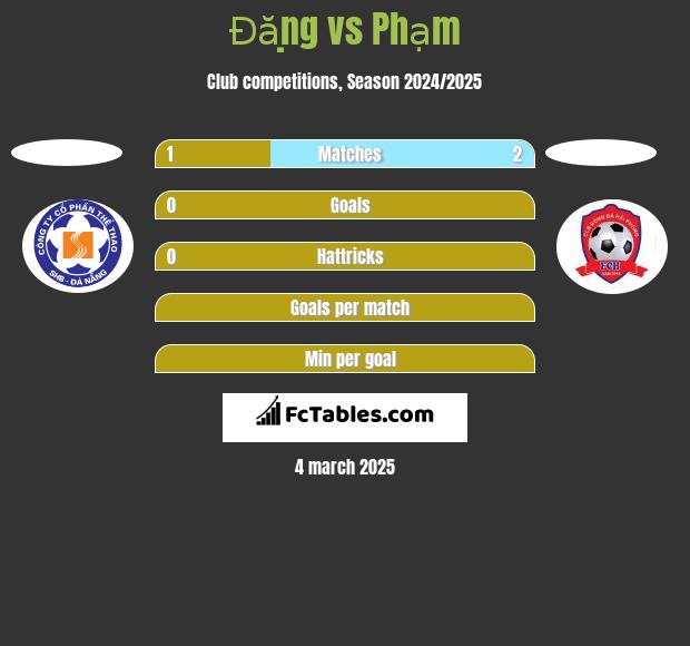 Đặng vs Phạm h2h player stats