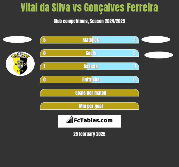 Vital da Silva vs Gonçalves Ferreira h2h player stats