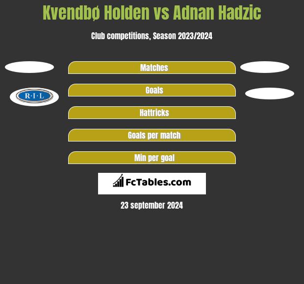 Kvendbø Holden vs Adnan Hadzic h2h player stats