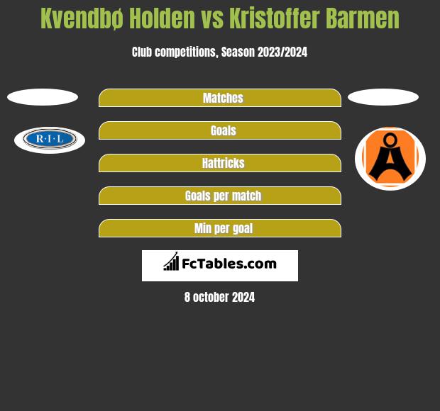 Kvendbø Holden vs Kristoffer Barmen h2h player stats