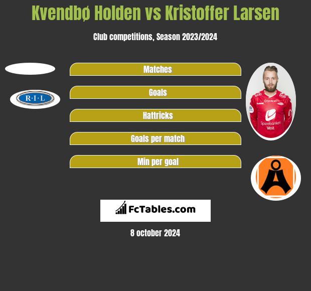 Kvendbø Holden vs Kristoffer Larsen h2h player stats