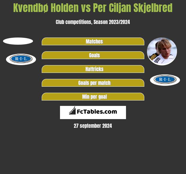 Kvendbø Holden vs Per Ciljan Skjelbred h2h player stats