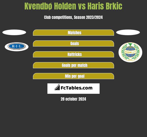 Kvendbø Holden vs Haris Brkic h2h player stats