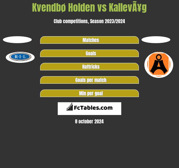 Kvendbø Holden vs KallevÃ¥g h2h player stats