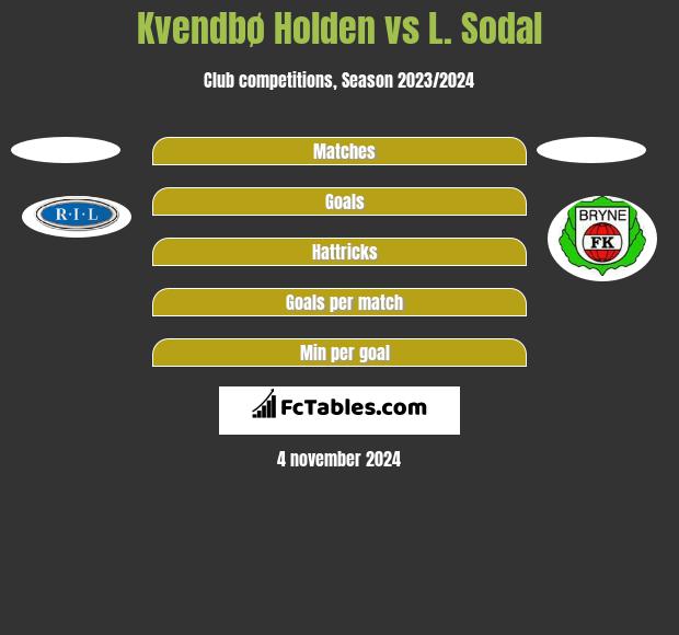 Kvendbø Holden vs L. Sodal h2h player stats