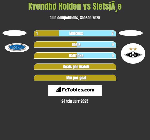 Kvendbø Holden vs SletsjÃ¸e h2h player stats