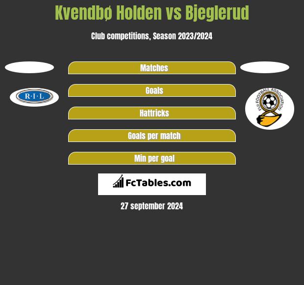 Kvendbø Holden vs Bjeglerud h2h player stats