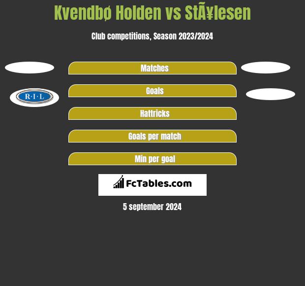 Kvendbø Holden vs StÃ¥lesen h2h player stats