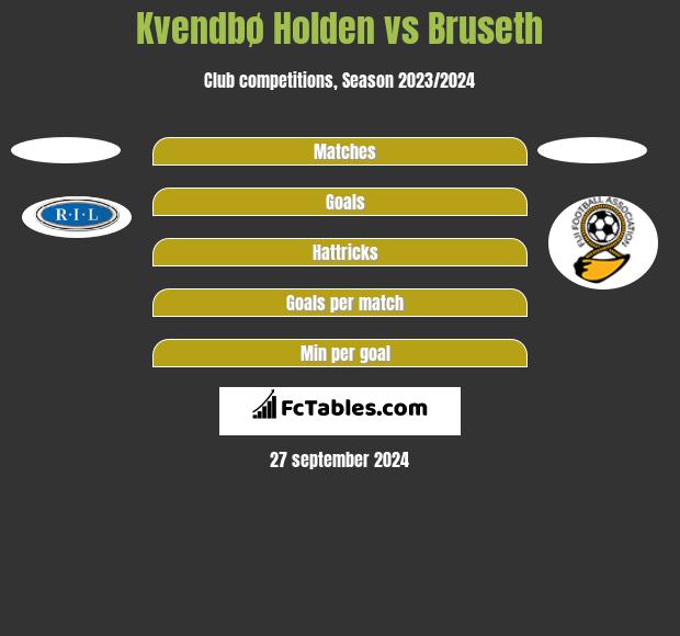 Kvendbø Holden vs Bruseth h2h player stats