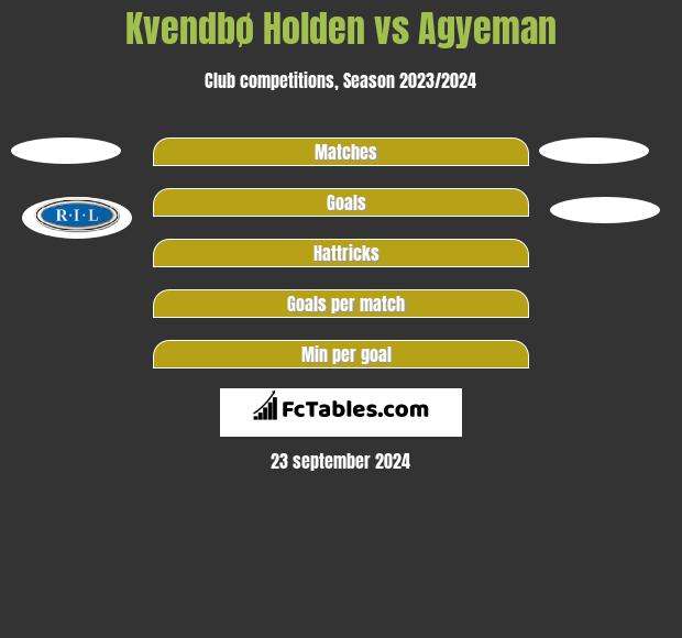 Kvendbø Holden vs Agyeman h2h player stats