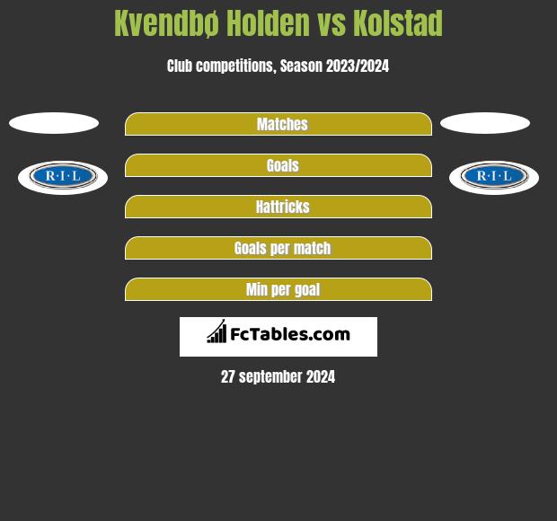 Kvendbø Holden vs Kolstad h2h player stats