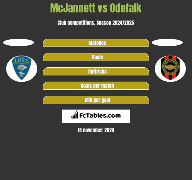 McJannett vs Odefalk h2h player stats