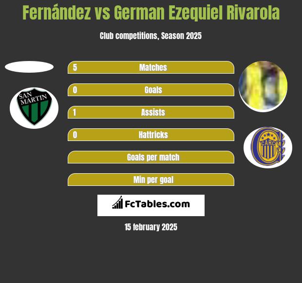 Fernández vs German Ezequiel Rivarola h2h player stats