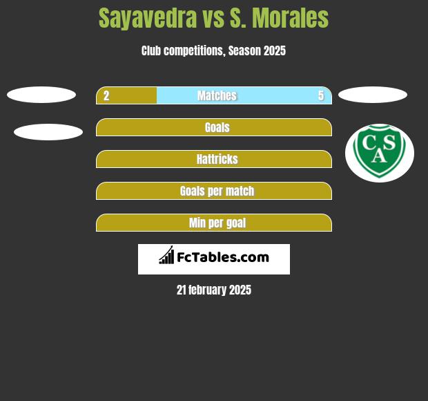 Sayavedra vs S. Morales h2h player stats