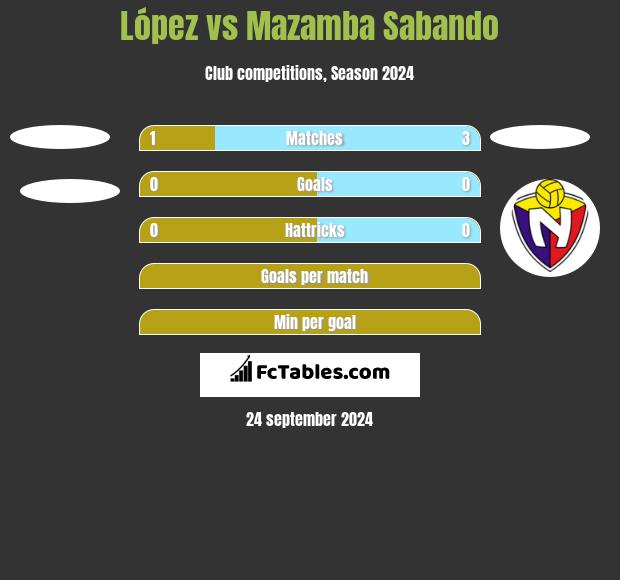 López vs Mazamba Sabando h2h player stats