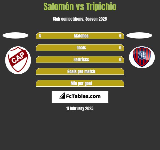 Salomón vs Tripichio h2h player stats