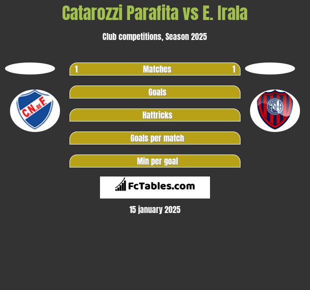 Catarozzi Parafita vs E. Irala h2h player stats