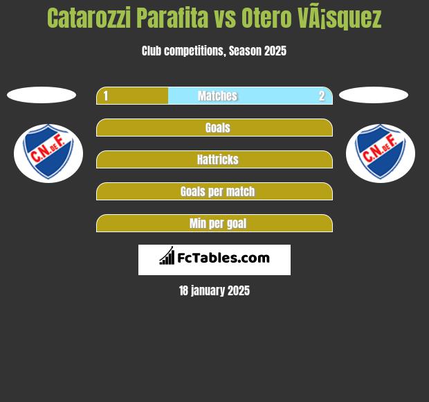 Catarozzi Parafita vs Otero VÃ¡squez h2h player stats