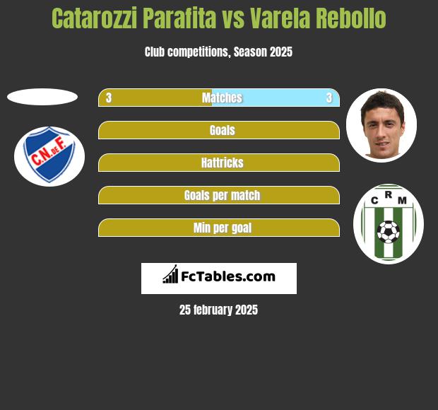 Catarozzi Parafita vs Varela Rebollo h2h player stats