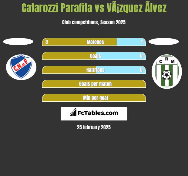 Catarozzi Parafita vs VÃ¡zquez Ãlvez h2h player stats