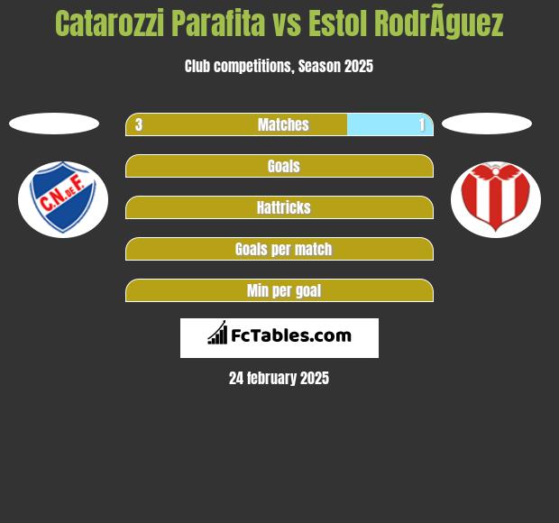 Catarozzi Parafita vs Estol RodrÃ­guez h2h player stats