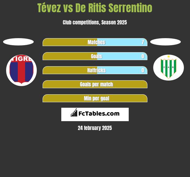 Tévez vs De Ritis Serrentino h2h player stats