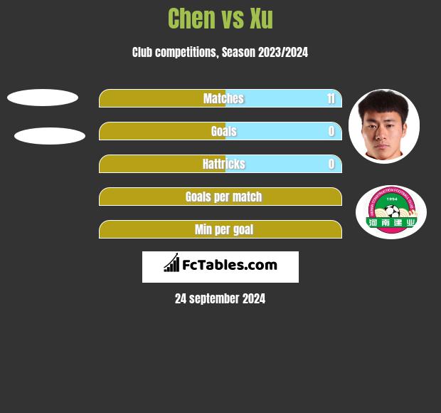 Chen vs Xu h2h player stats