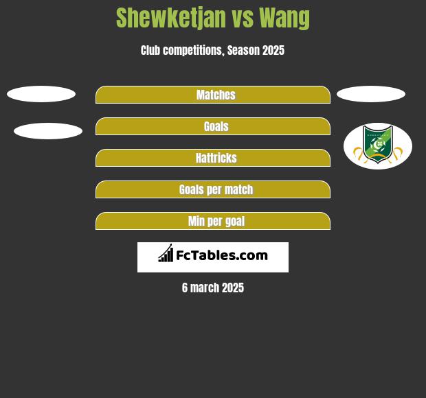 Shewketjan vs Wang h2h player stats